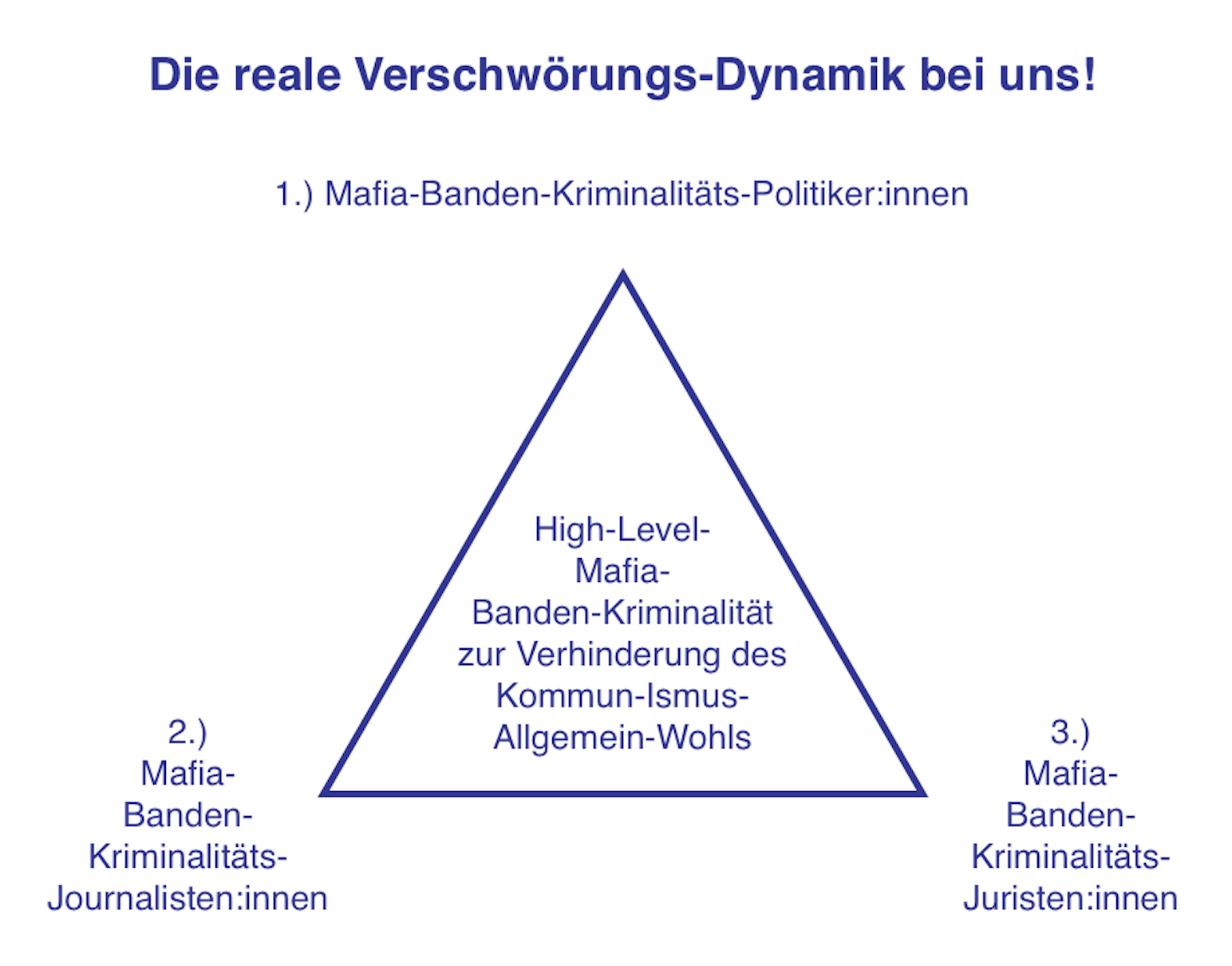 Die reale Verschwörungs-Dynamik bei uns!
