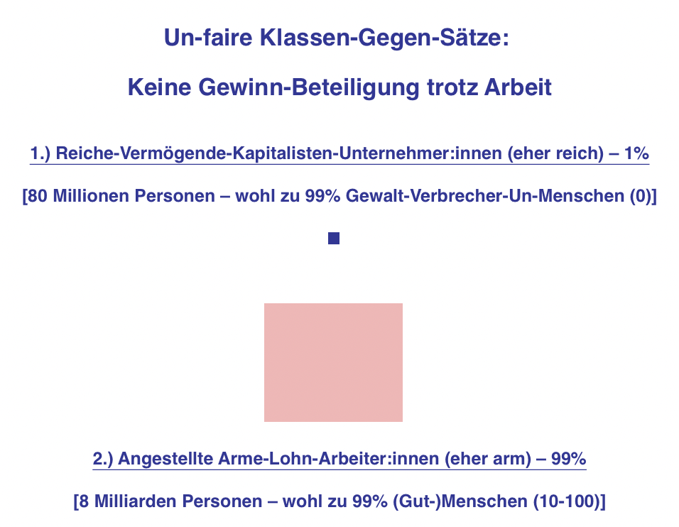 Klassen-Gegen-Sätze