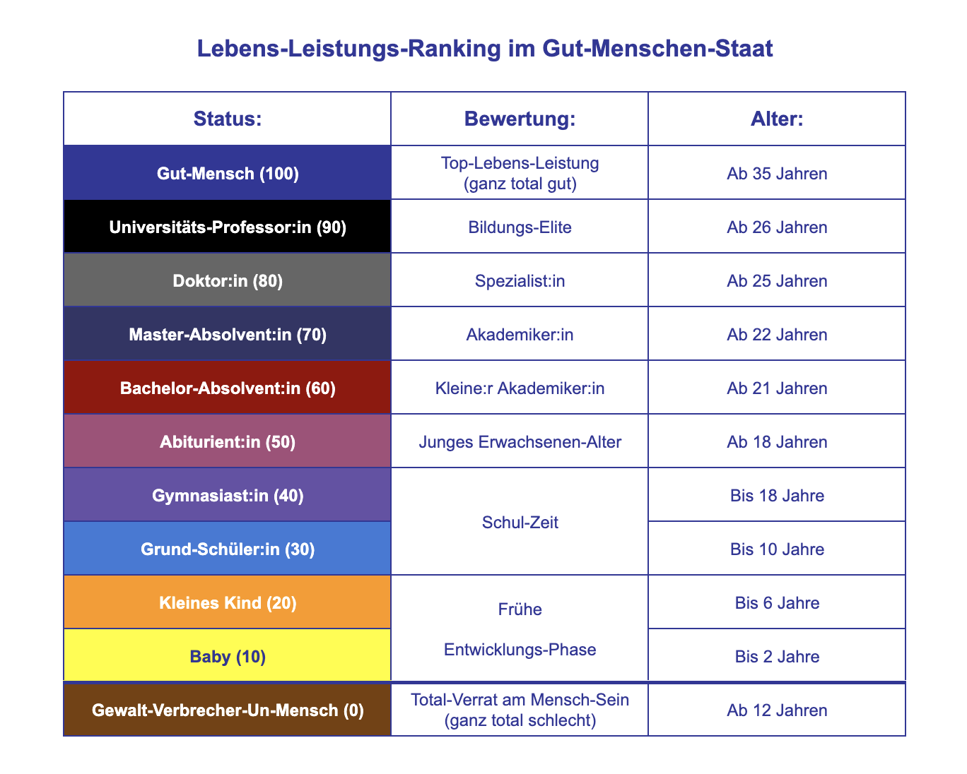 Lebens-Leistungs-Ranking