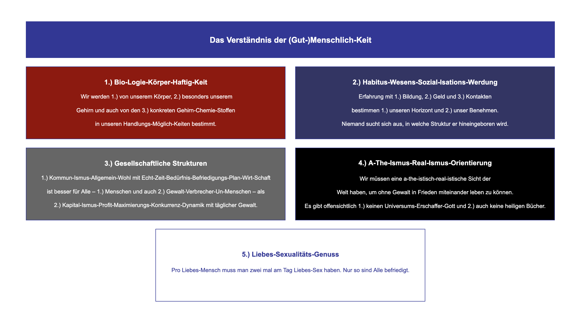 Das Verständnis der (Gut-)Menschlich-Keit